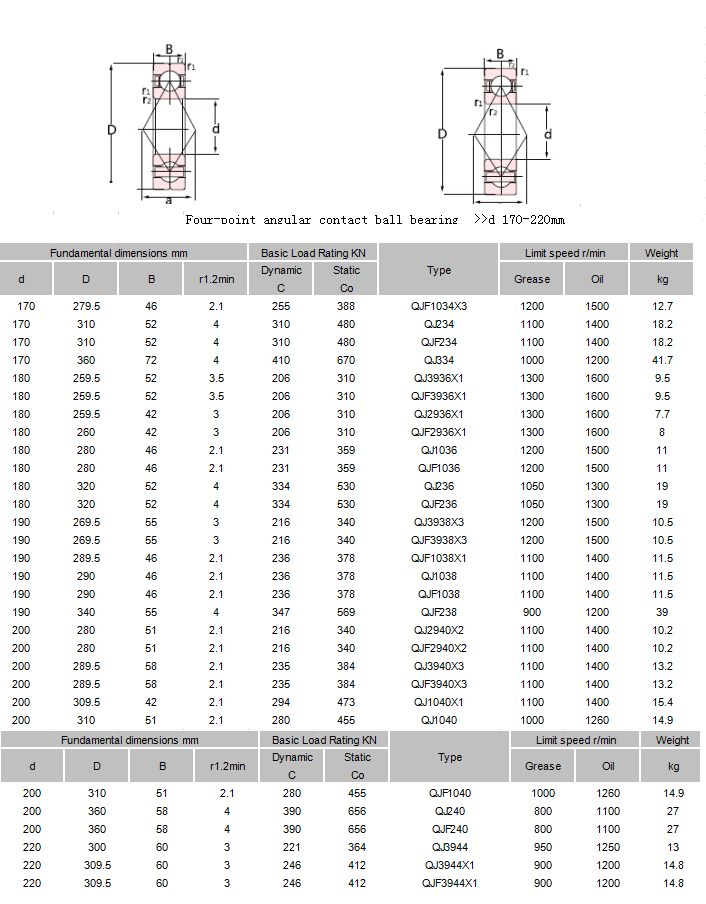 QJF1034X3 | 	QJ234 | 	QJF234 | 	QJ334 | 	QJ3936X1 | 	QJF3936X1 | 	QJ2936X1 | 	QJF2936X1 | 	QJ1036 | 	QJF1036 | 	QJ236 | 	QJF236 | 	QJ3938X3 | 	QJF3938X3 | 	QJF1038X1 | 	QJ1038 | 	QJF1038 | 	QJF238 | 	QJ2940X2 | 	QJF2940X2 | 	QJ3940X3 | 	QJF3940X3 | 	QJ1040X1 | 	QJ1040 | 
